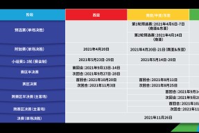 xingkong app-关于里程碑夜！国际米兰调整名单；亚冠集结日刷纪录；引发热议；赛程密集仍需轮换的信息-xingkong app